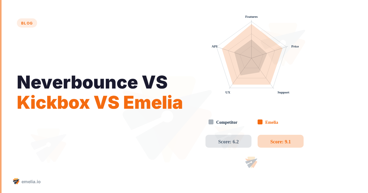 Neverbounce VS Kickbox VS Emelia: Beschreibung, Nutzerbewertungen, Preise