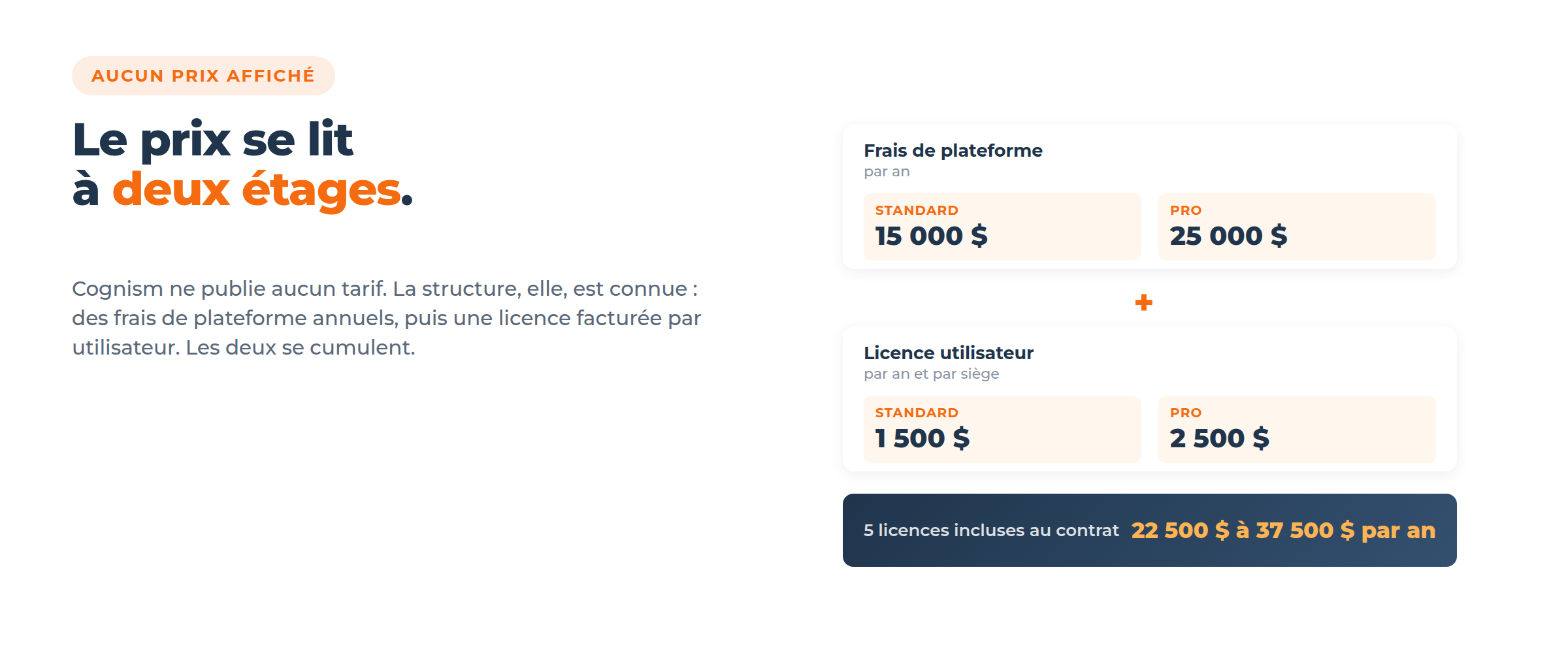 Cognism prix hero_a fr-FR