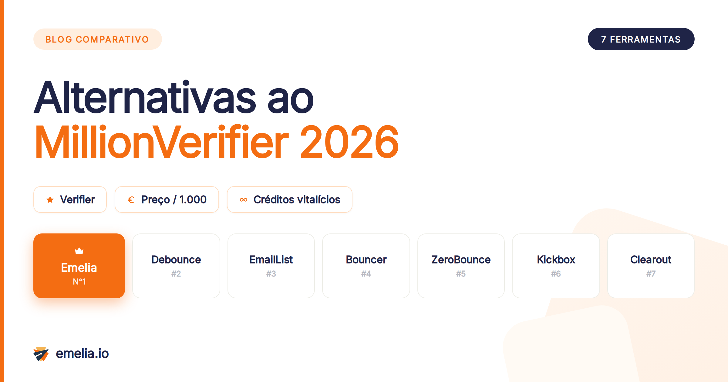 7 alternativas ao MillionVerifier em 2026: qual email verifier escolher