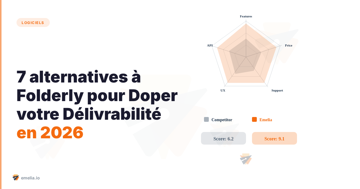 7 alternatives à Folderly pour Doper votre Délivrabilité en 2026
