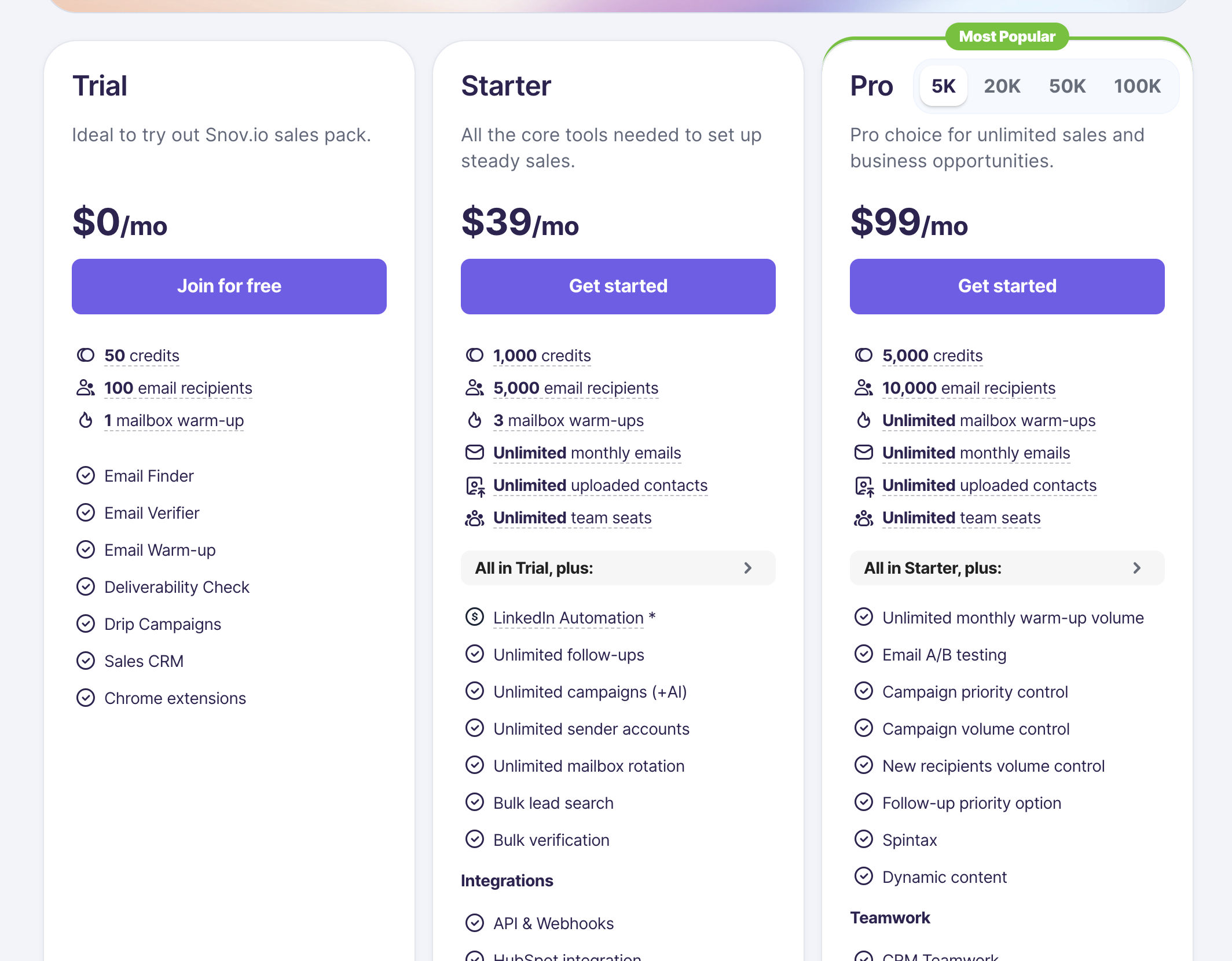 pricing snov.io