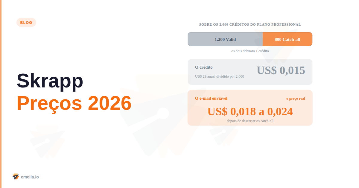 Skrapp Preços 2026: planos, créditos e custo real por email