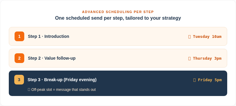 Vis4 Schedule En