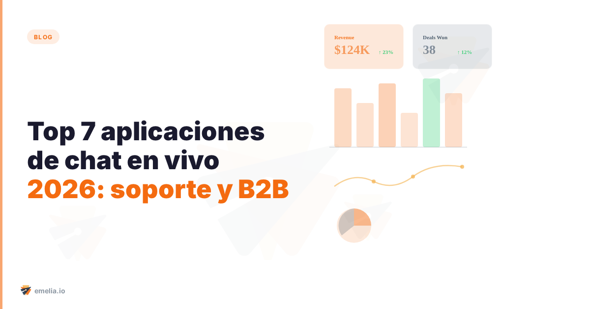 Top 7 aplicaciones de chat en vivo 2026: soporte y B2B