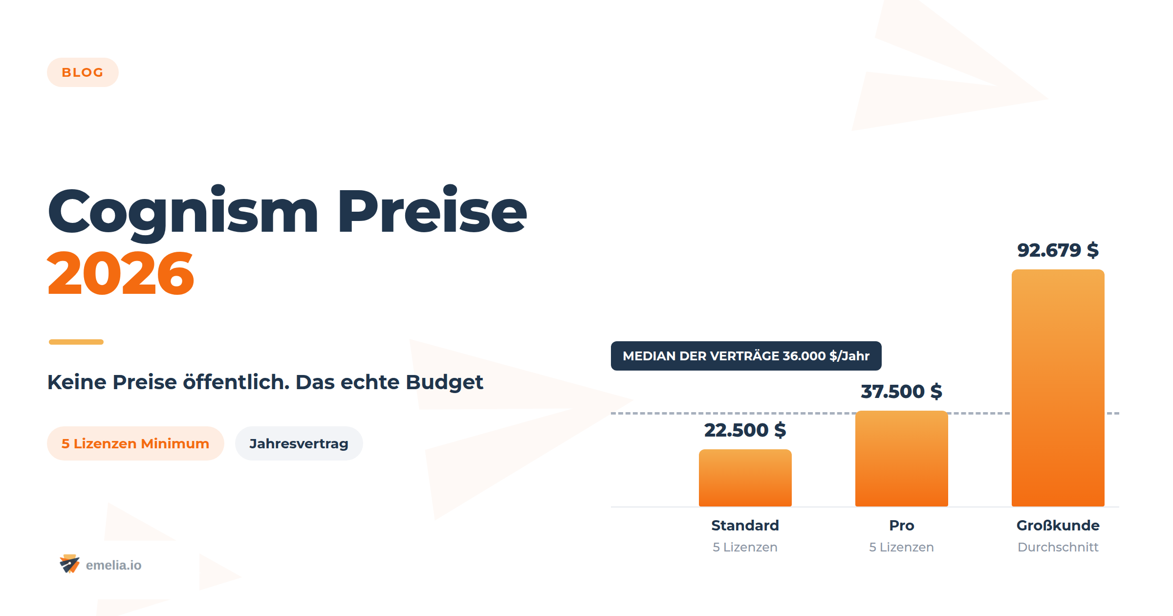 Cognism Preise 2026: Kosten pro Lizenz, Credits und versteckte Gebühren