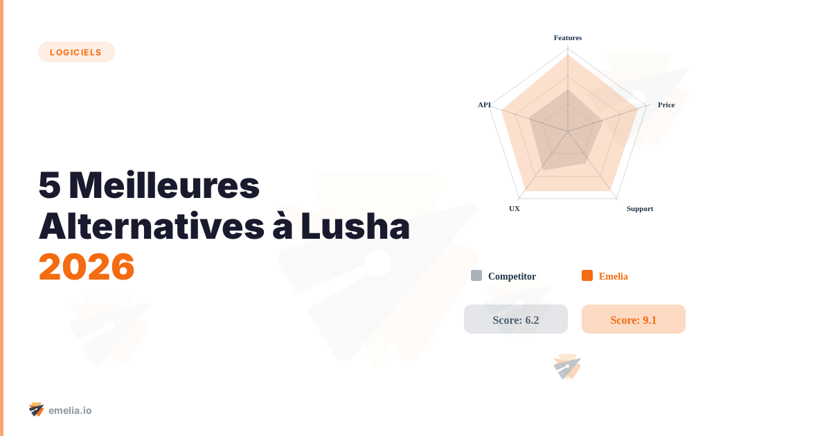 5 Meilleures Alternatives à Lusha: - chers + d'emails (2026)