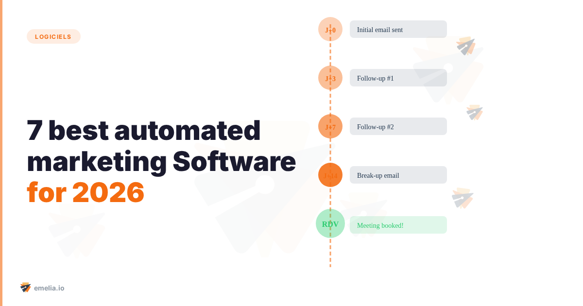 The 7 best automated marketing software programs for 2026