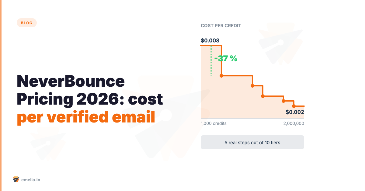 NeverBounce Pricing 2026: Cost per Verified Email and Real Budget