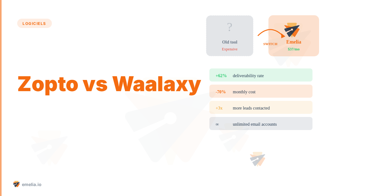 Zopto vs Waalaxy: Comparação das ferramentas de automação do LinkedIn