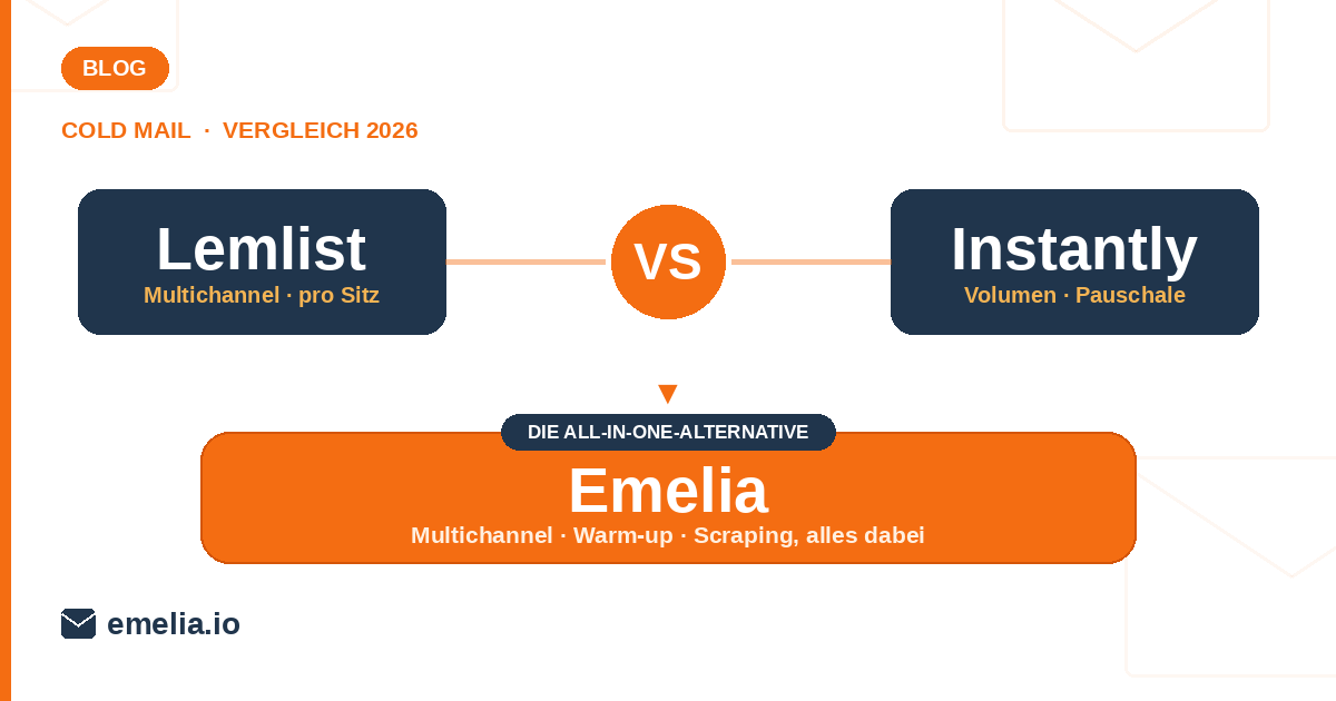 Lemlist vs Instantly: der vollständige Vergleich für 2026