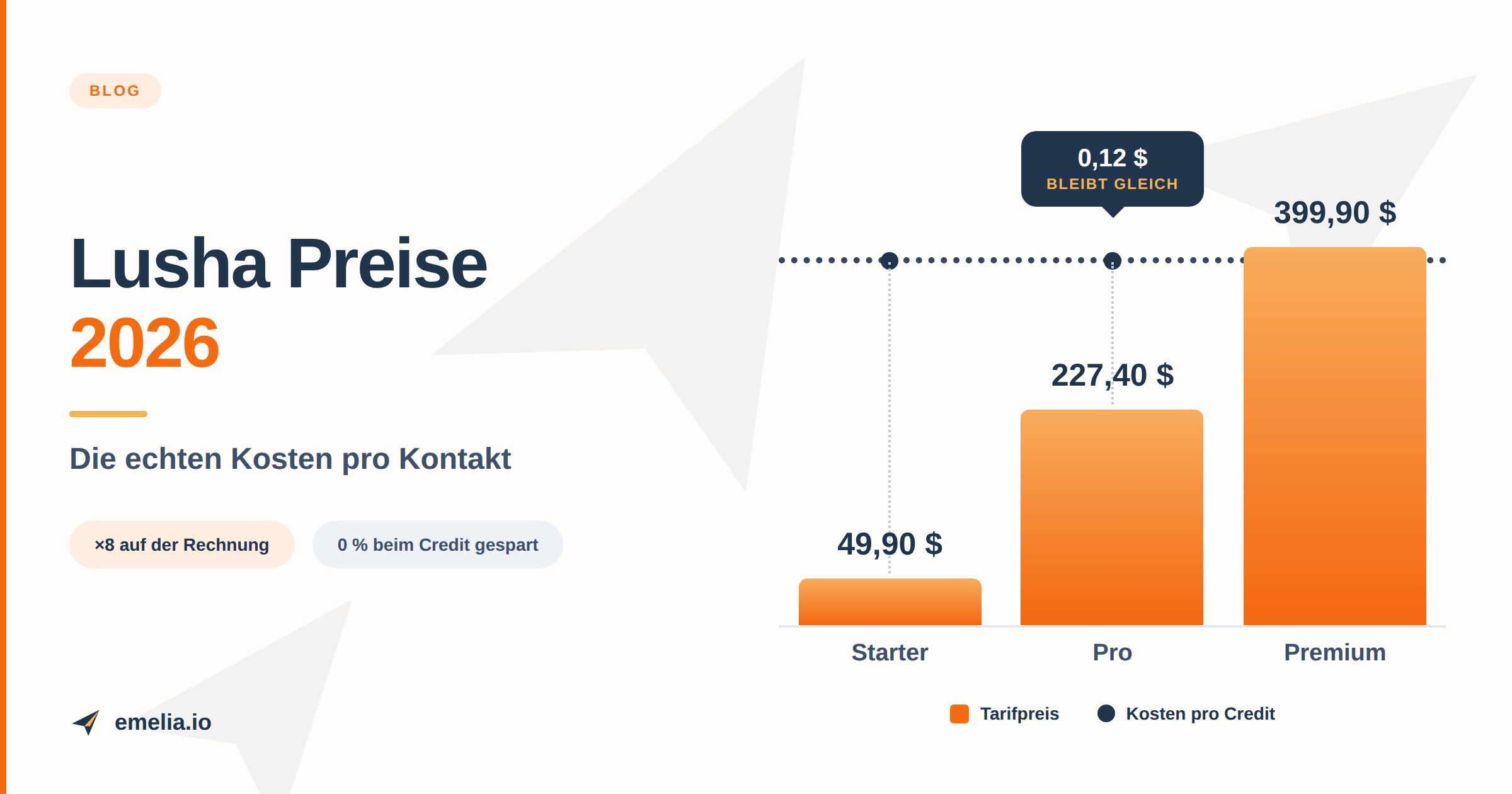 Lusha Preise 2026: Tarife, Credits und versteckte Kosten im Überblick