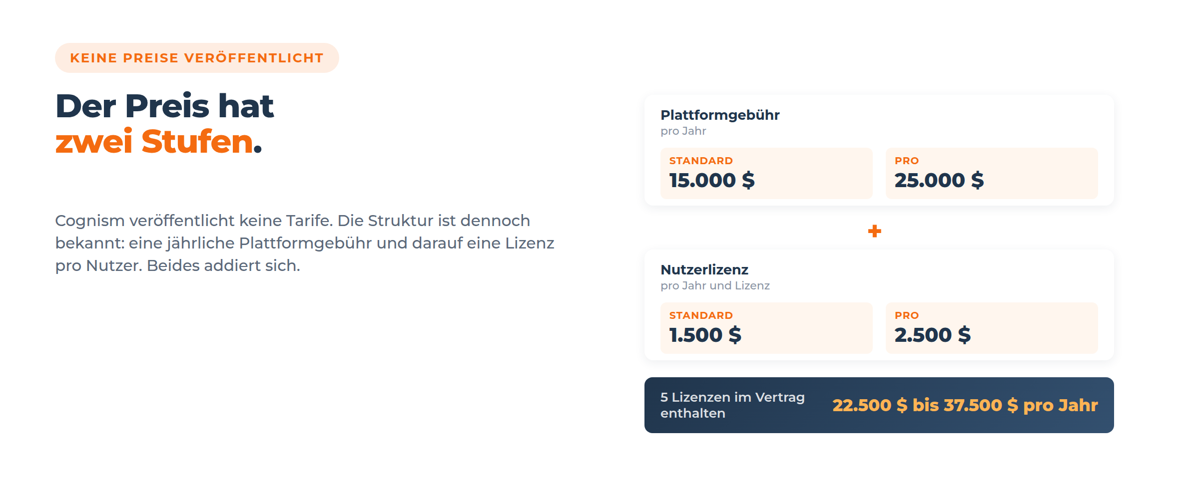 Cognism prix hero_a de-DE