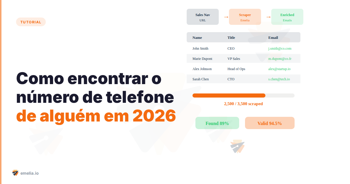 Como encontrar o número de telefone de alguém em 2026: 7 métodos
