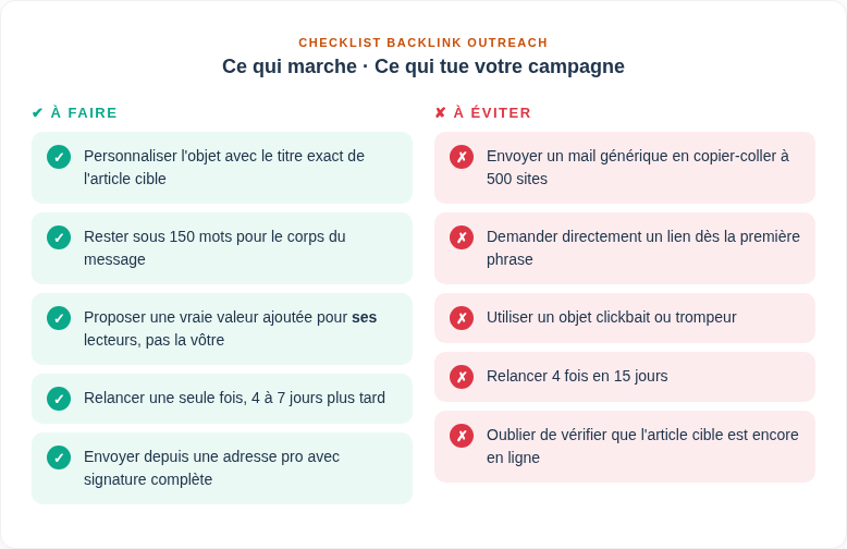 Vis6 Checklist Fr
