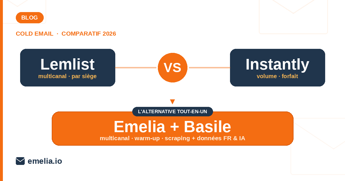 Lemlist vs Instantly : le comparatif complet pour choisir en 2026