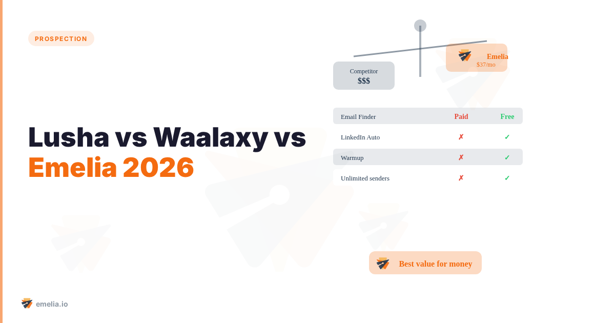 Lusha vs Waalaxy vs Emelia: quem dominará em 2026?