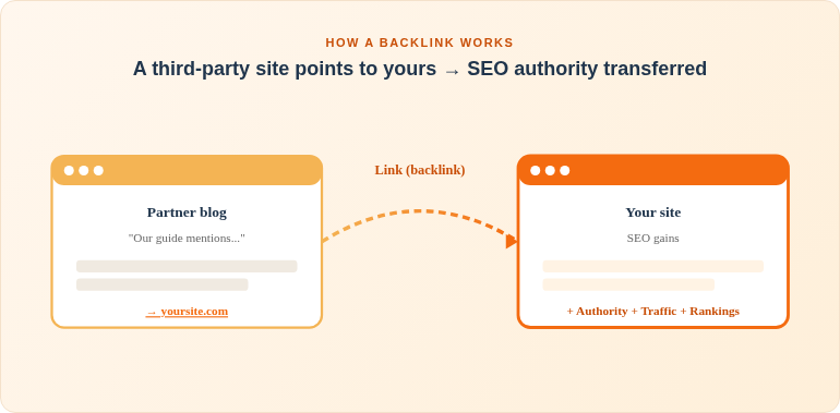 Vis1 Backlink Diagram En