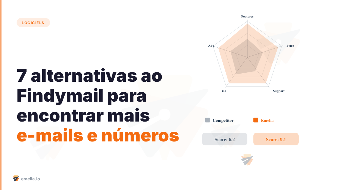 7 alternativas ao Findymail para encontrar mais e-mails e números