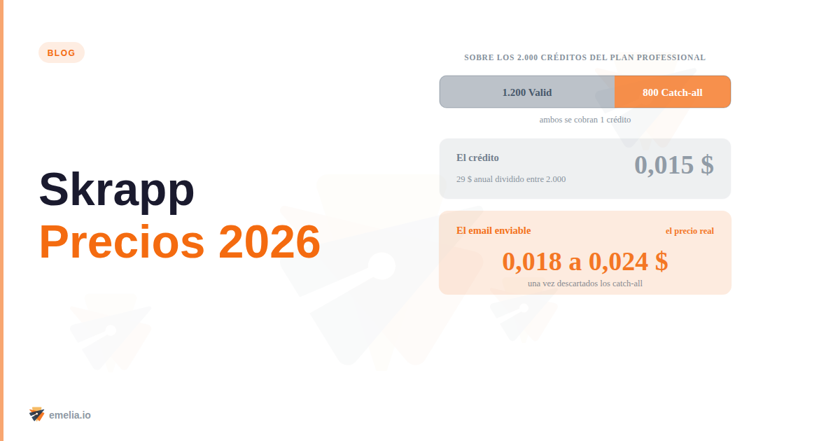 Skrapp Precios 2026: planes, créditos y coste real por email