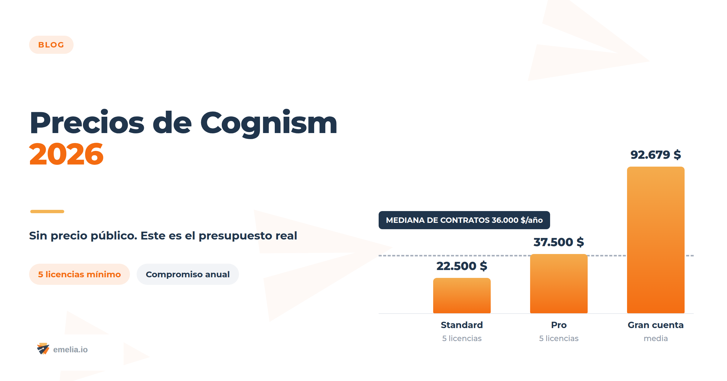Precios de Cognism 2026: coste por licencia y gastos ocultos