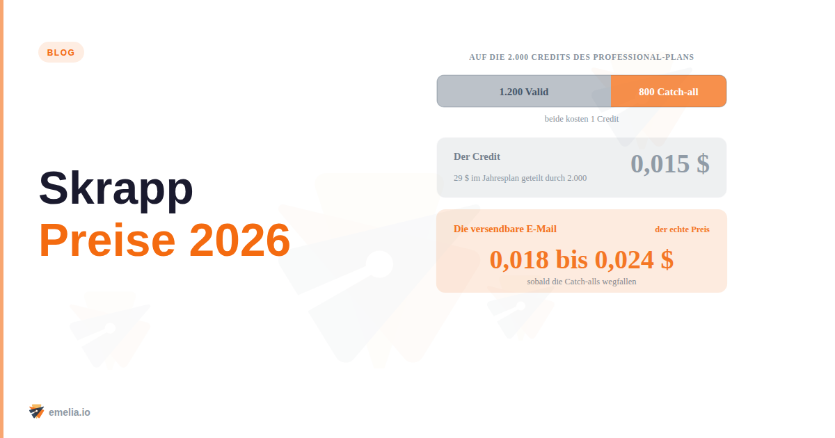 Skrapp Preise 2026: Pläne, Credits und reale Kosten pro E-Mail
