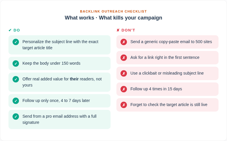Vis6 Checklist En