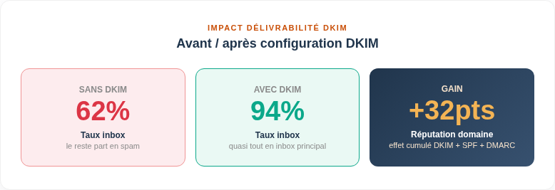 Vis3 Deliverability Stats Fr