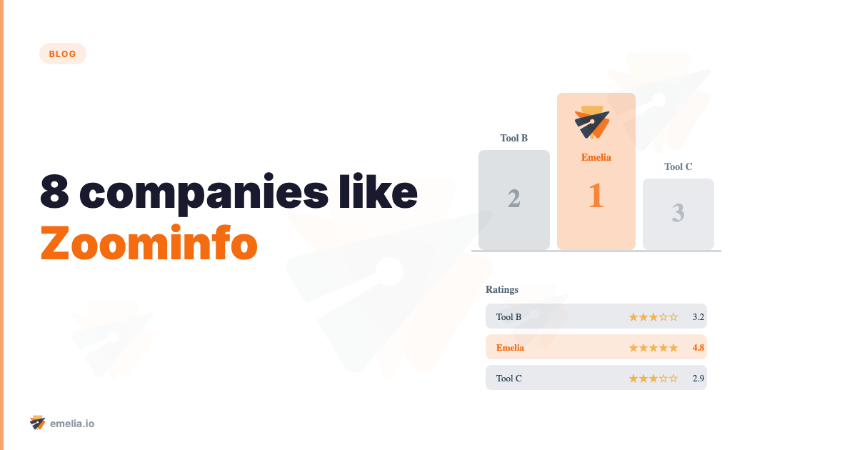 8 companies like Zoominfo but affordable and made for…