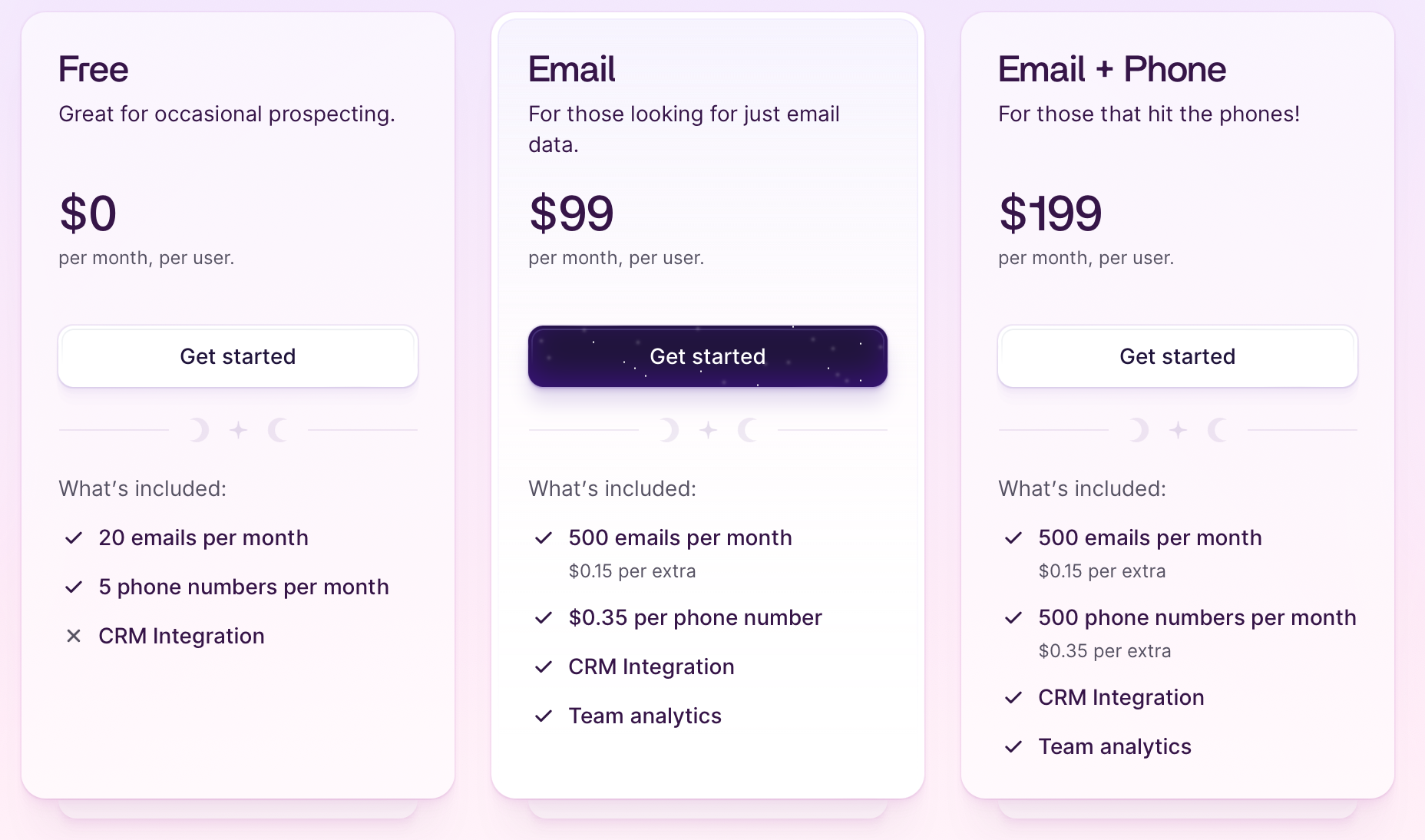 Pricing Wiza