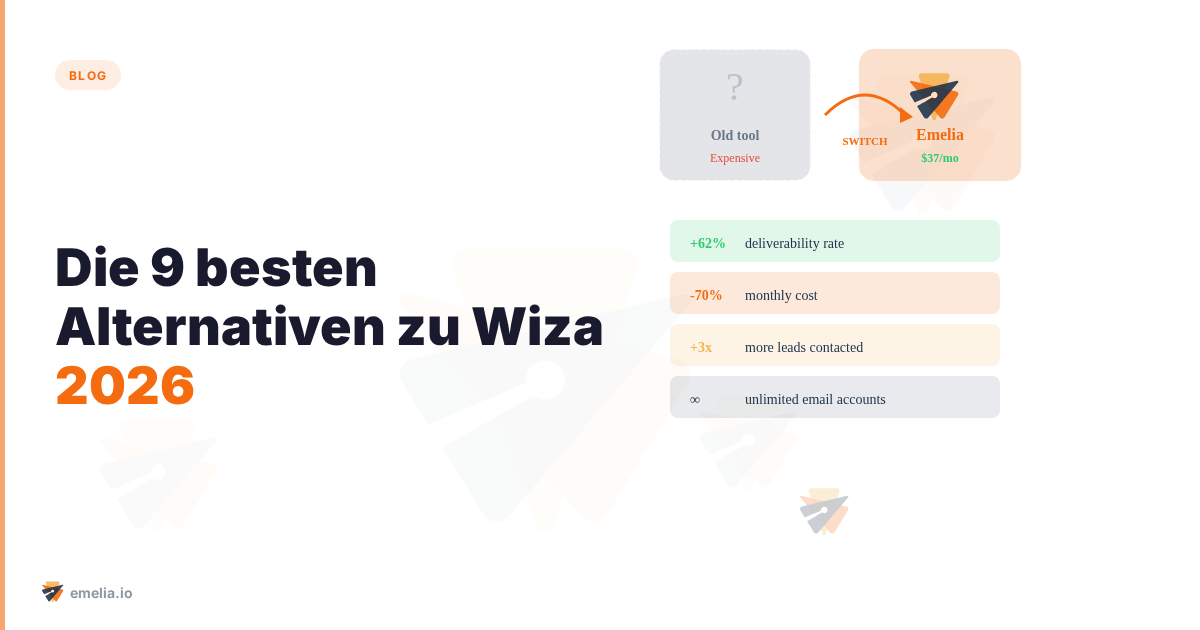 Die 9 besten Alternativen zu Wiza 2026