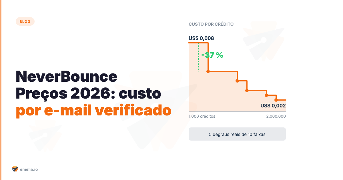 NeverBounce Preços 2026: custo por e-mail verificado e orçamento real