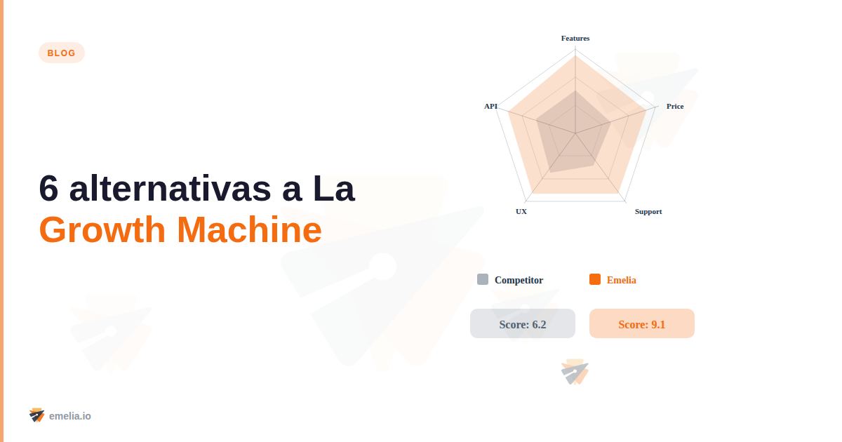 6 alternativas a La Growth Machine para mejorar la prospección B2B