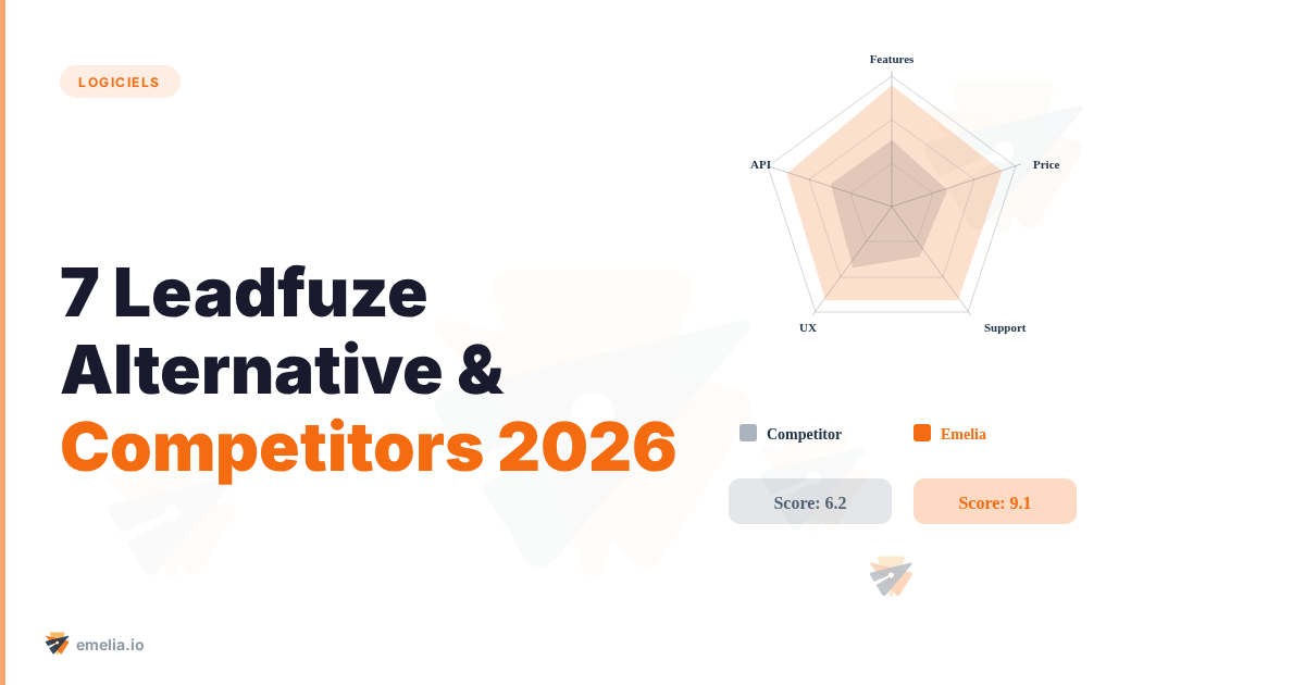 7  Leadfuze Alternative & Competitors 2026
