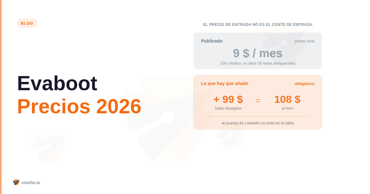 Evaboot Precios 2026: créditos, planes y coste real