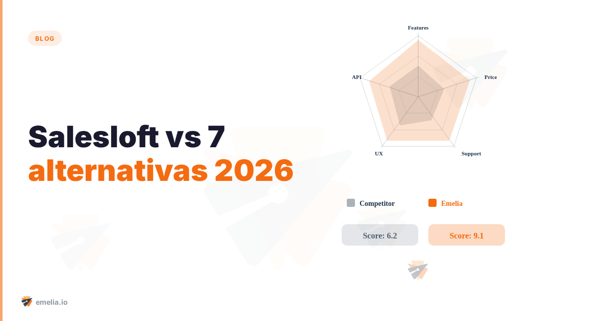 Salesloft vs 7 alternativas: guia completo prospecção B2B 2026
