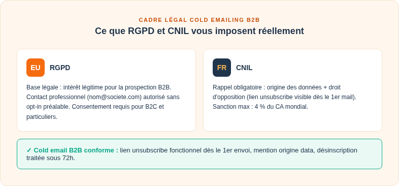 Vis1 Rgpd Cnil Fr