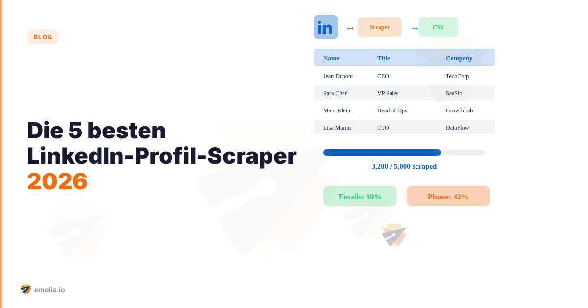Die 5 besten LinkedIn-Profil-Scraper 2026
