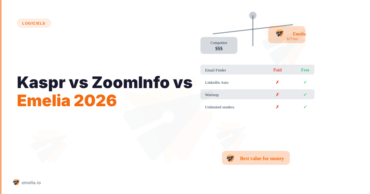 Kaspr vs ZoomInfo vs Emelia: quem dominará a prospecção B2B em 2026?