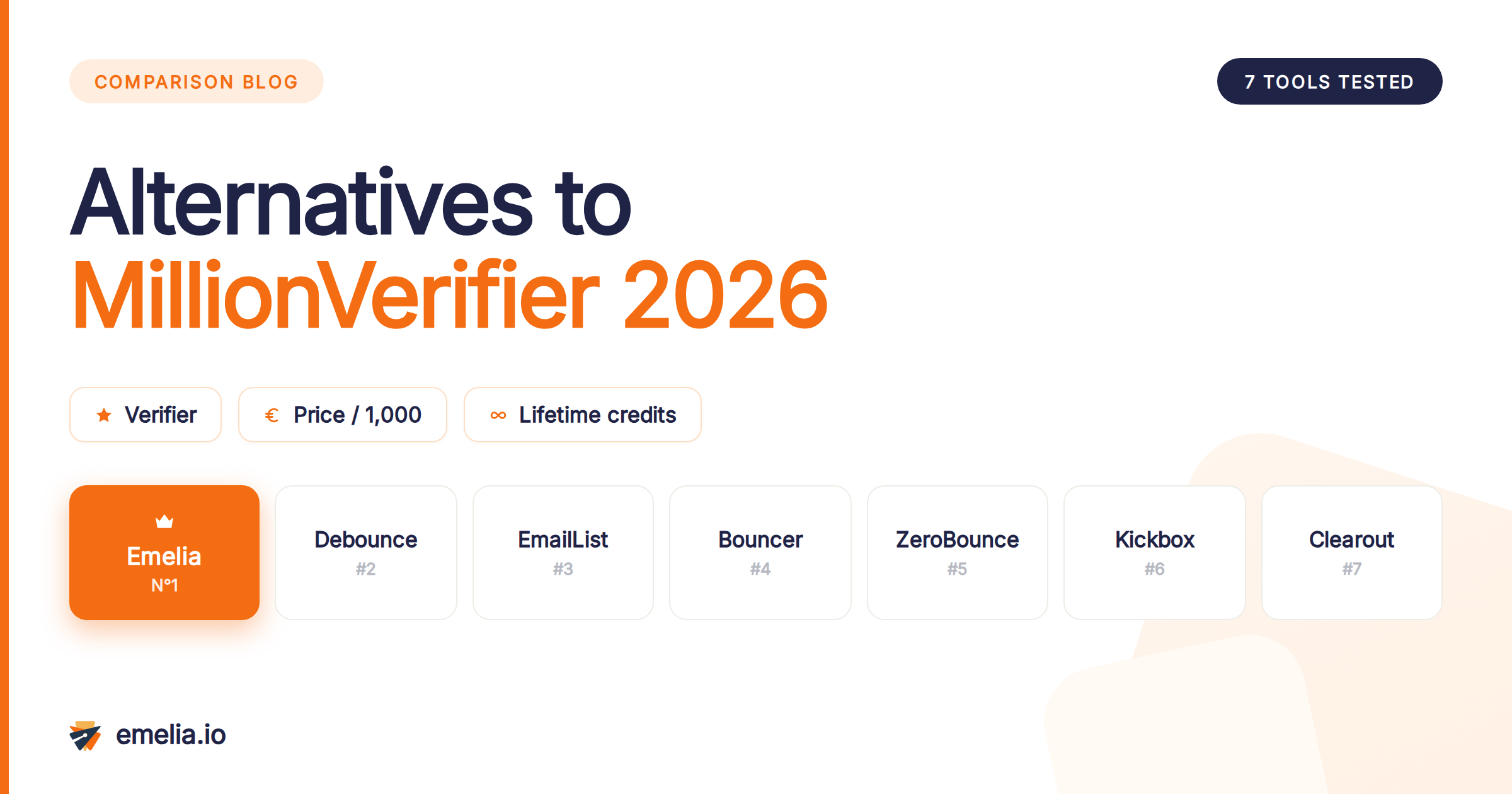 7 MillionVerifier alternatives in 2026: which email verifier to choose
