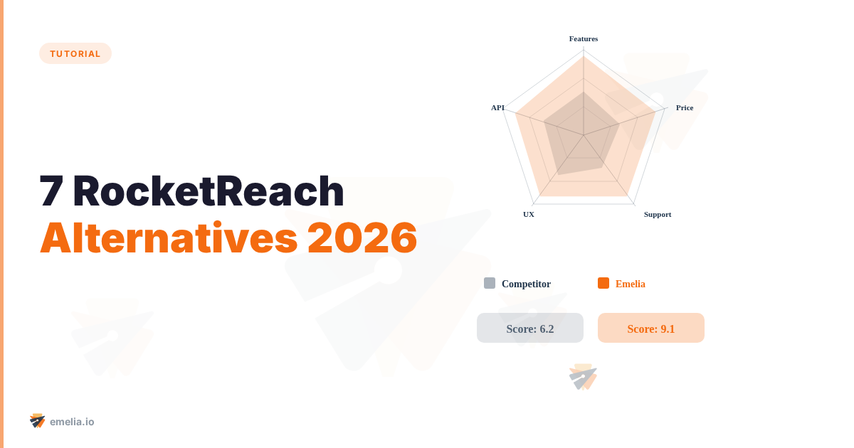 7 RocketReach Alternatives (The Ultimate Guide 2026)