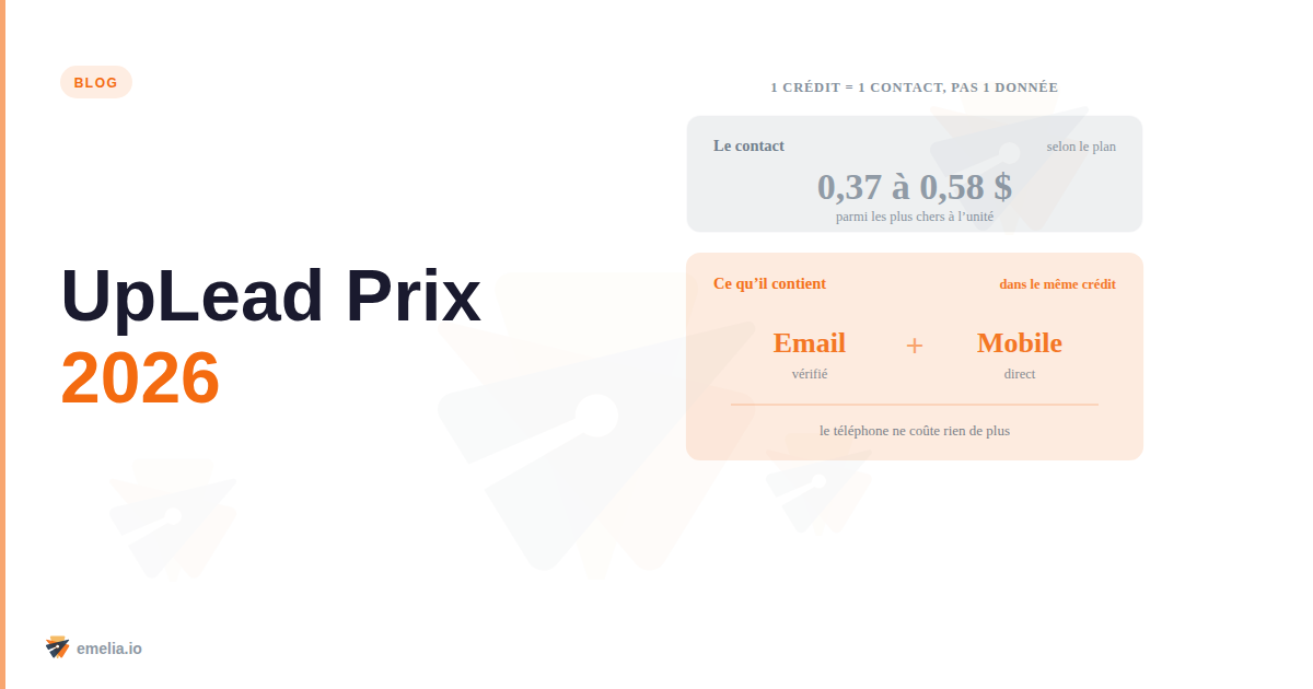 UpLead Prix 2026 : plans, crédits et coût réel par contact