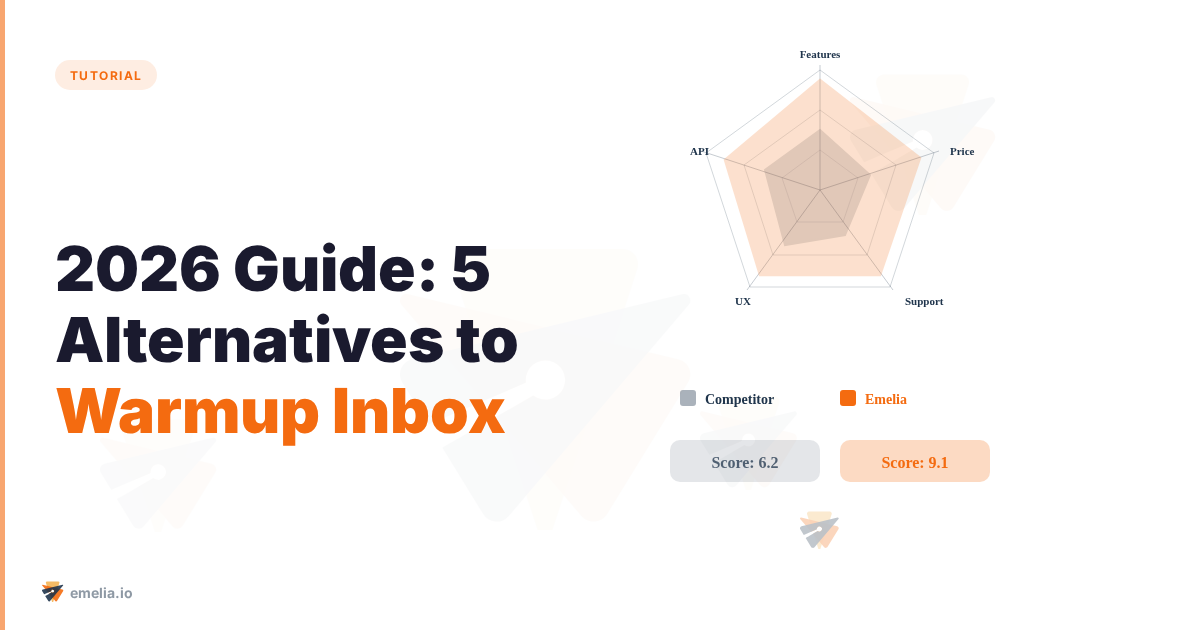 2026 Guide: 5 Alternatives to Warmup Inbox