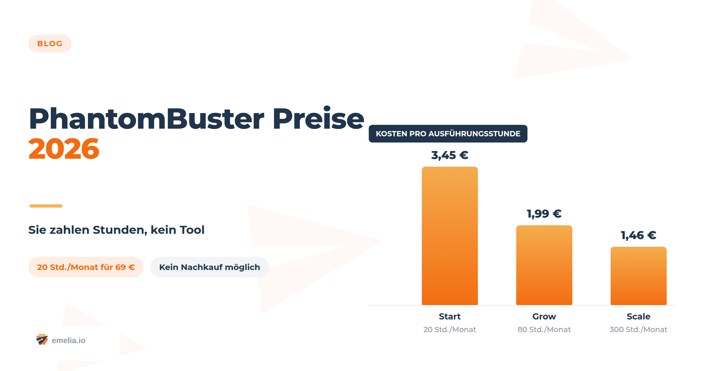 PhantomBuster Preise 2026: alle Pläne, echte Stundenkosten und 6 Alternativen