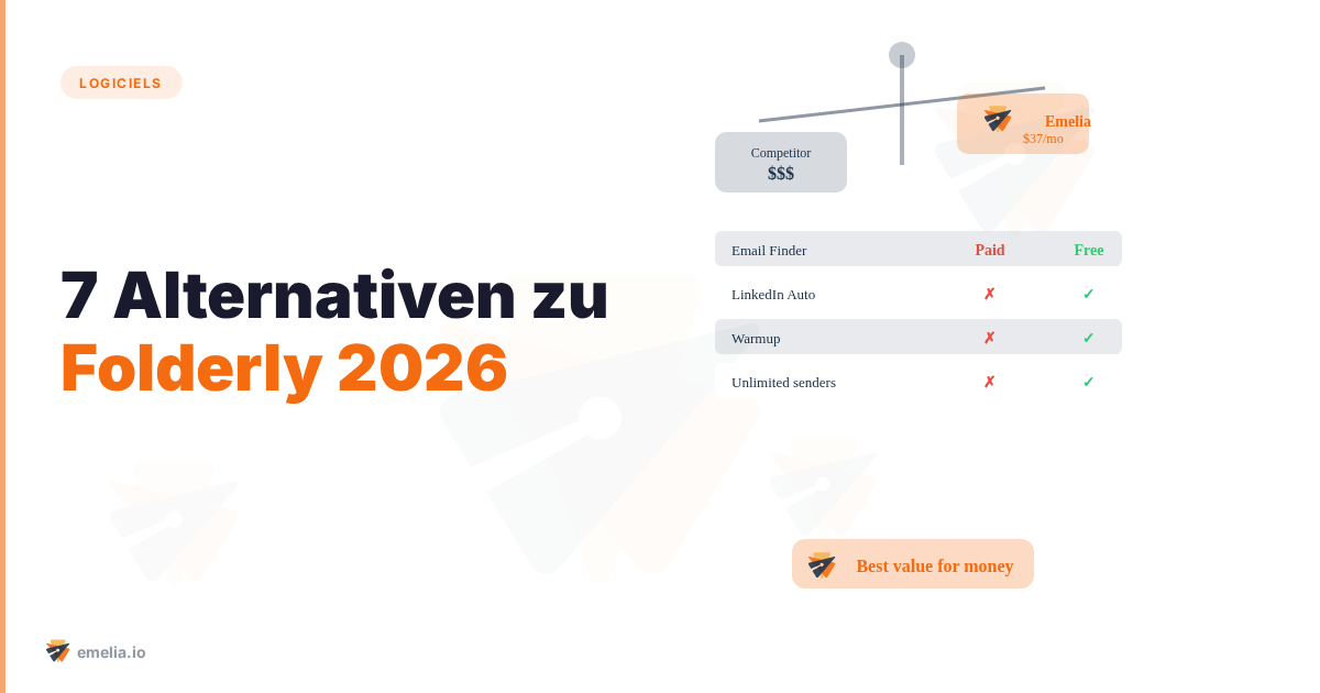 7 Alternativen zu Folderly, um Ihre Zustellbarkeit im Jahr 2026 zu verbessern