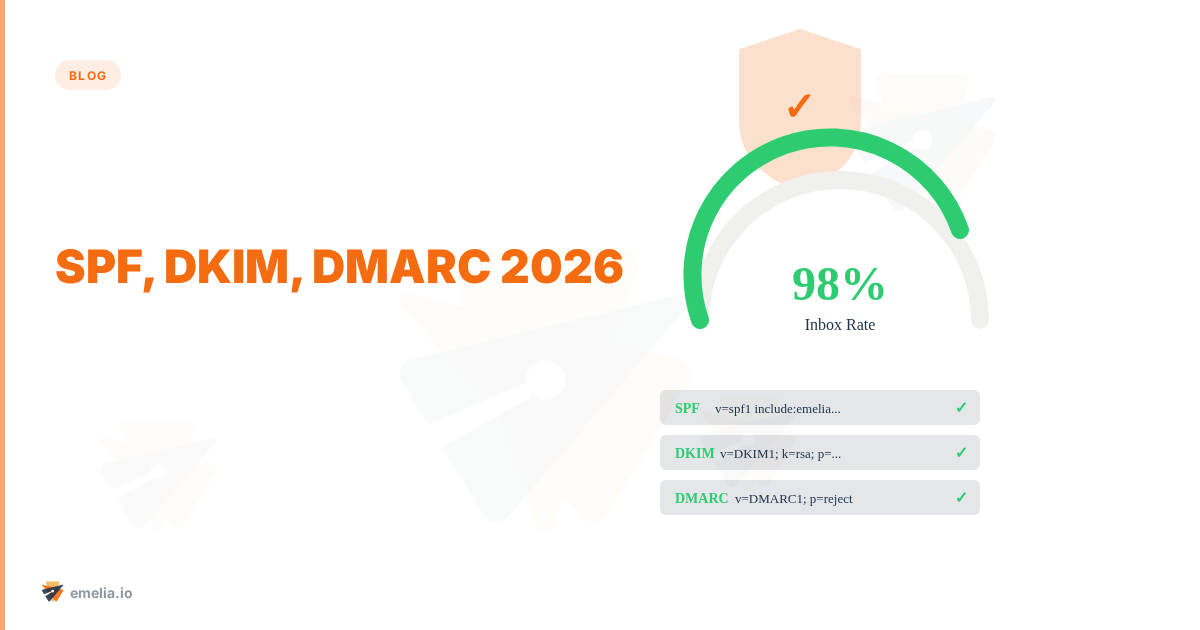 SPF, DKIM, DMARC: la guía completa para configurar tu email (2026)
