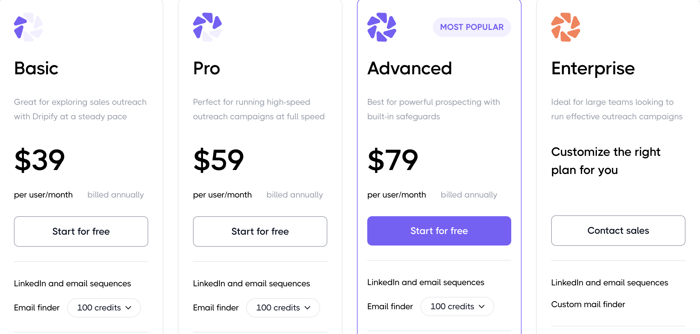 Pricing Dripify