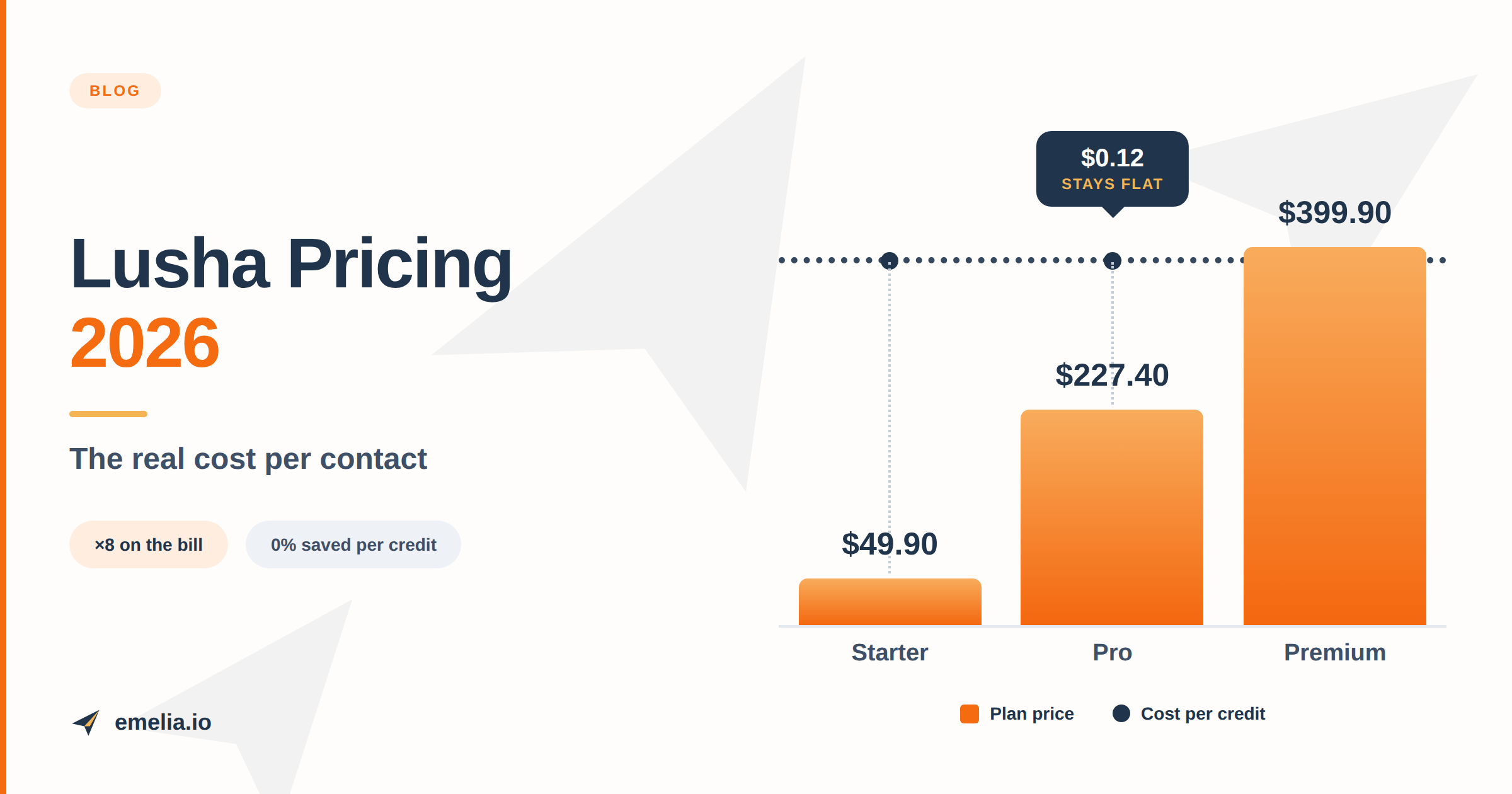 Lusha Pricing 2026: Plans, Credits and Real Cost Per Contact