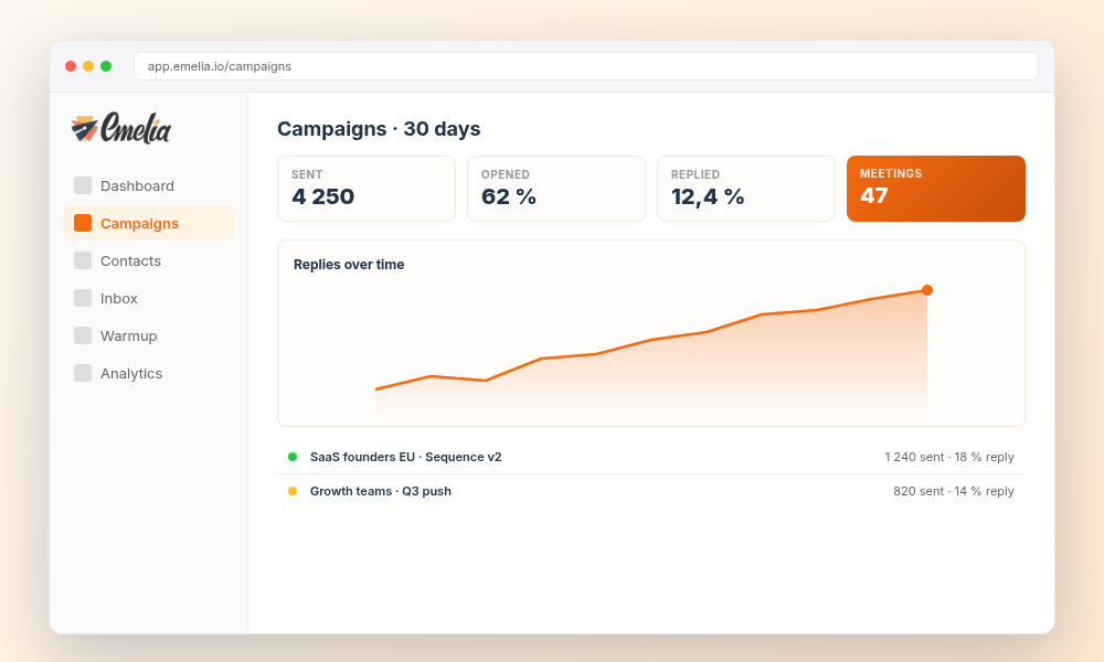 Emelia campaigns dashboard EN