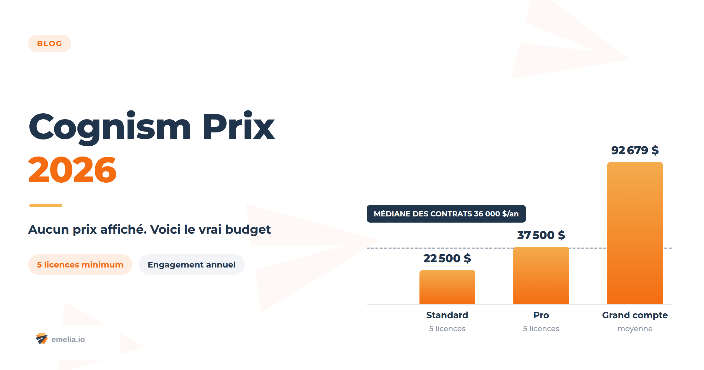 Cognism Prix 2026 : tarifs par licence et coûts cachés