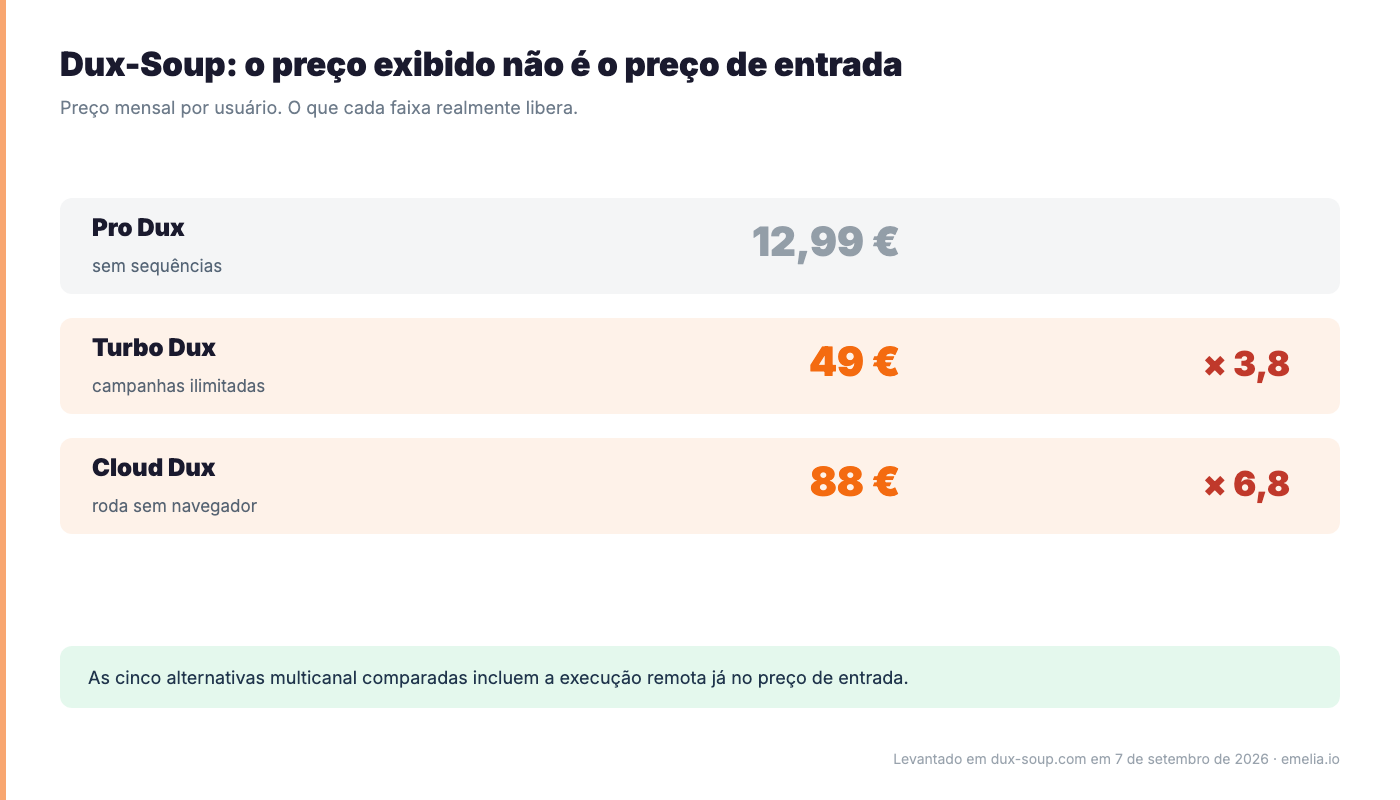 Dux-Soup, the headline price is not the entry price (pt-BR)